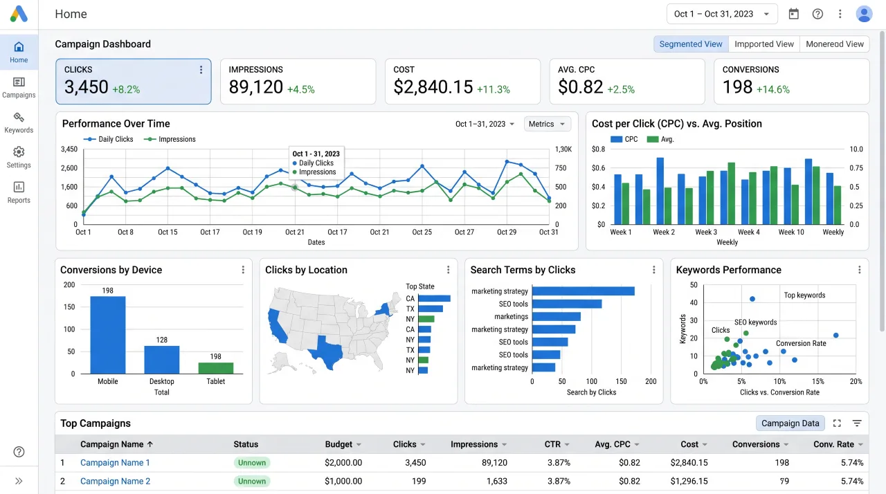 Google Ads Reports